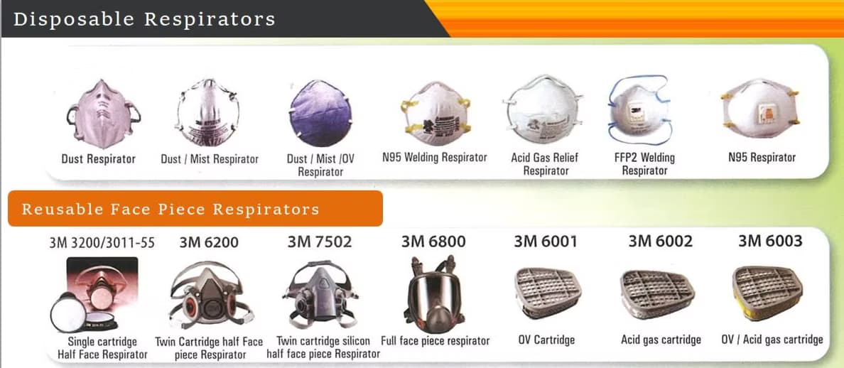 Respiratory Protection catalog
